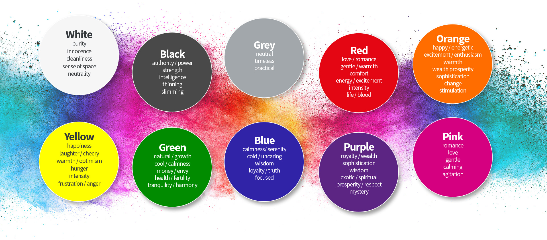 The Psychology Of Colour